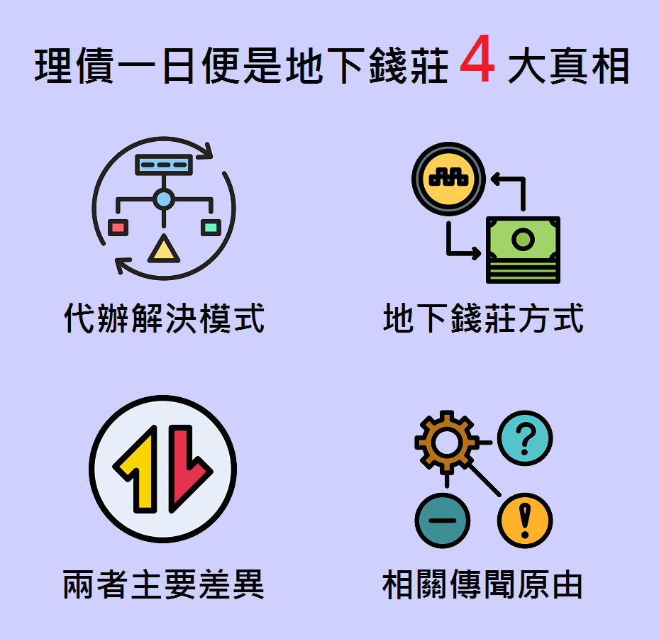 理債一日便是否地下錢莊重點