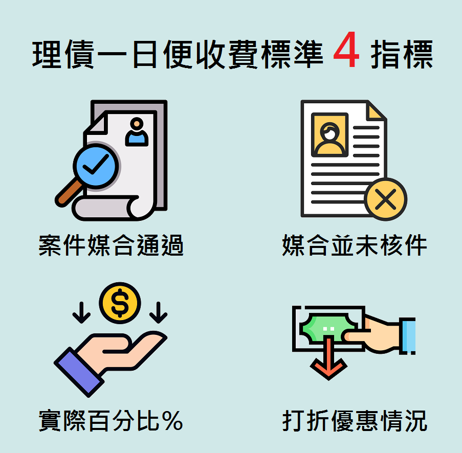 理債一日便收費標準